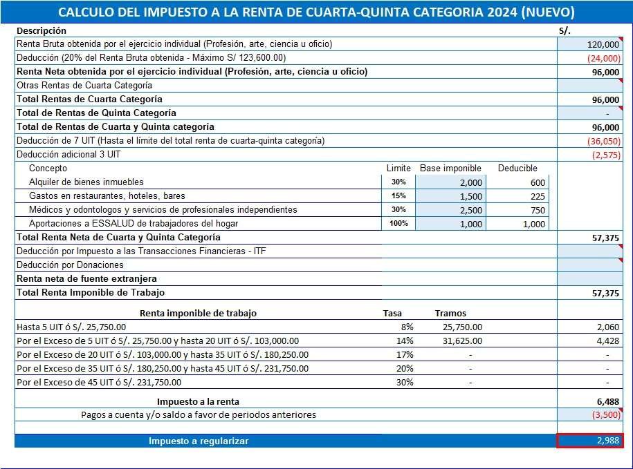 Personas naturales como declarar el impuesto a la renta 2024