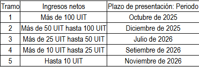 beneficiario final nuesvas obligaciones para mypes y como declararla